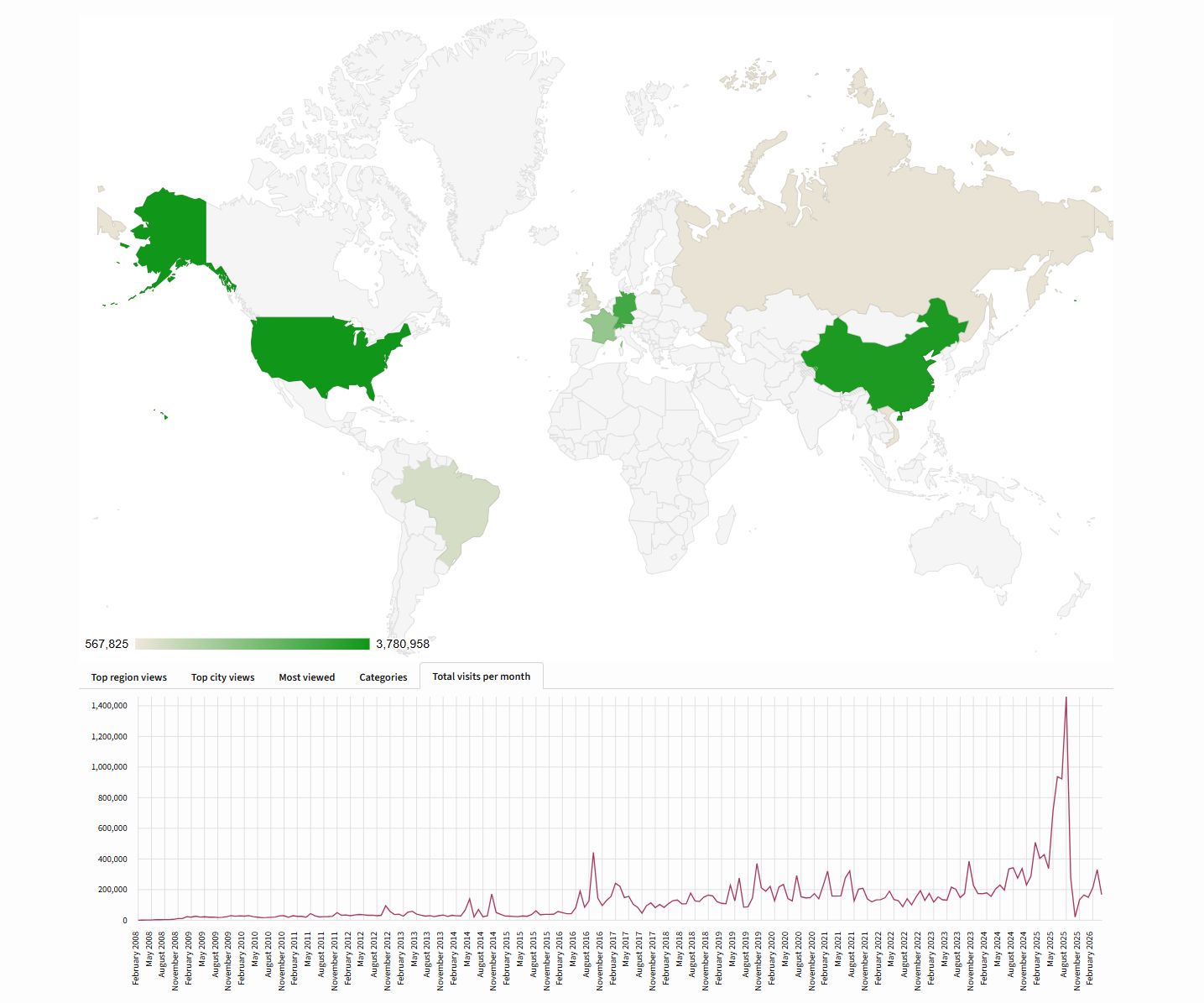 Usage statistics map highlighting countries with the most downloads, with a time series below