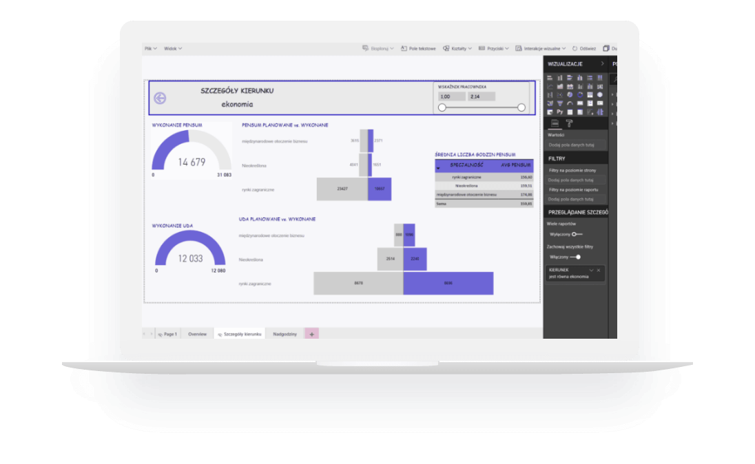 analytics screen