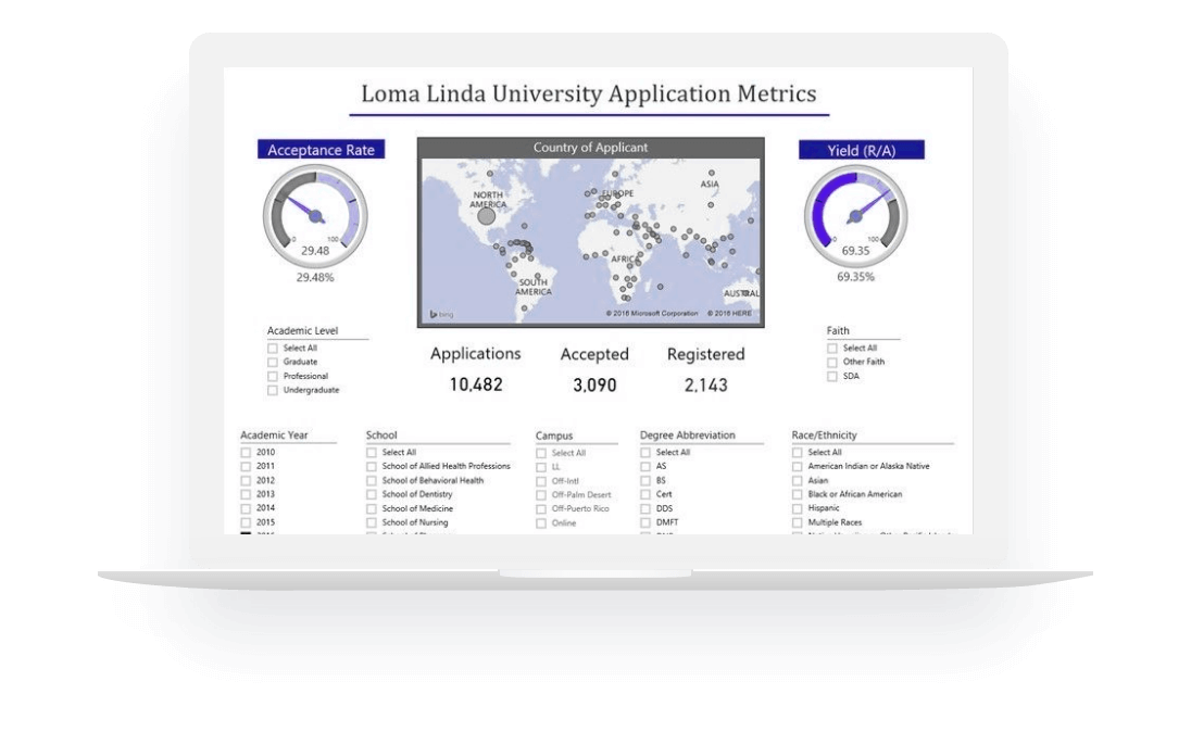 analytics screen